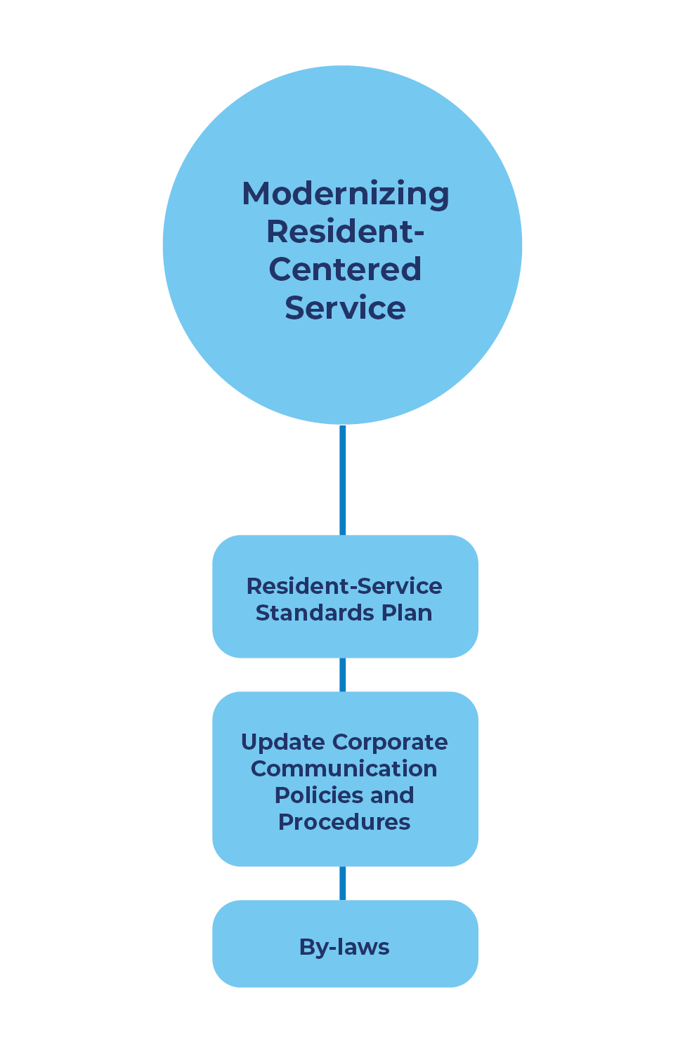 Image of Strategic Priority #5