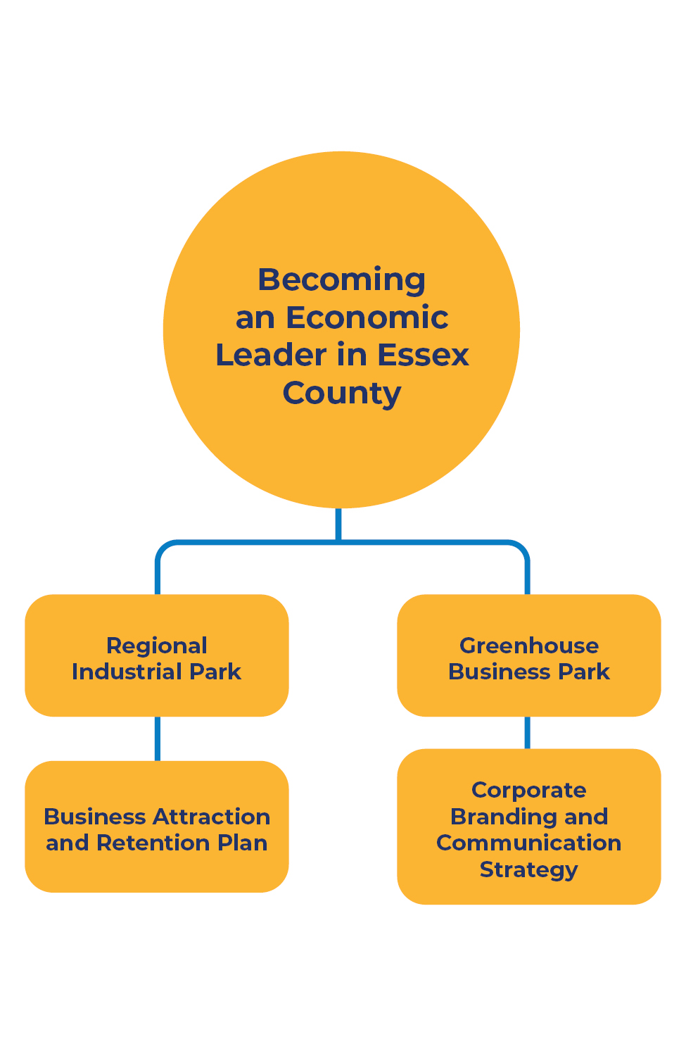 Image of Strategic Priority #4