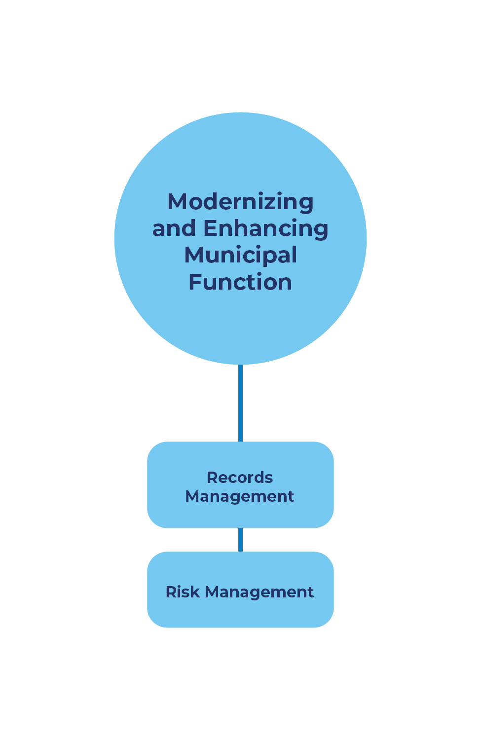 Image of Strategic Priority #3