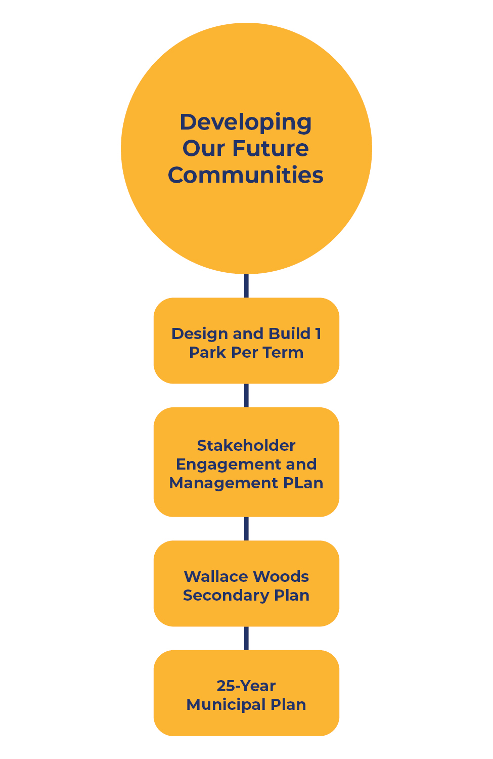 Image of Strategic Priority #2